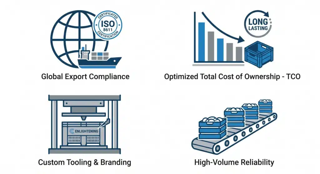 This design provides a minimalist and professional iconographic summary of ENLIGHTENING's supplier evaluation points